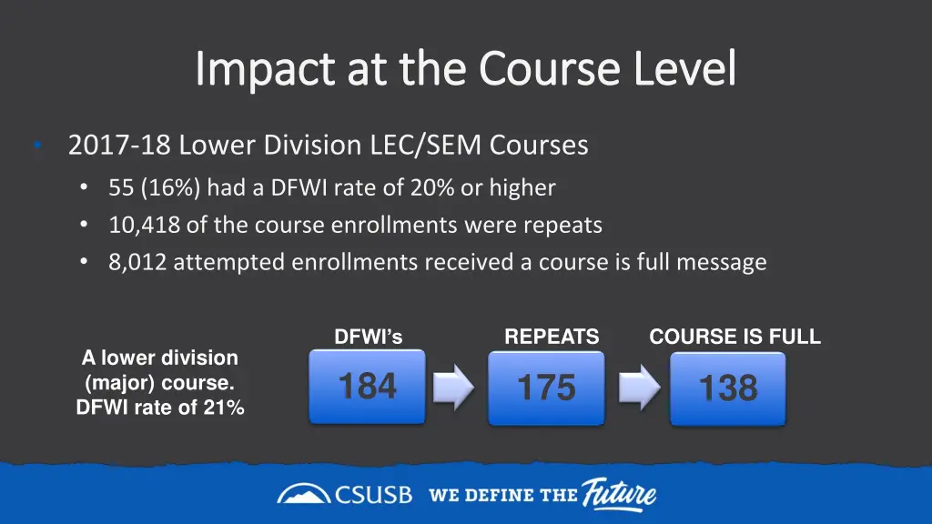 impact at the course level impact at the course