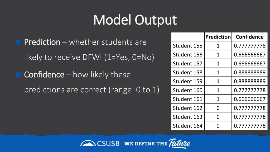 model output model output