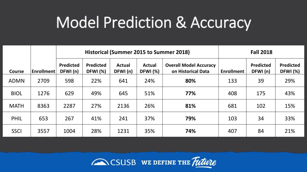 model prediction accuracy model prediction