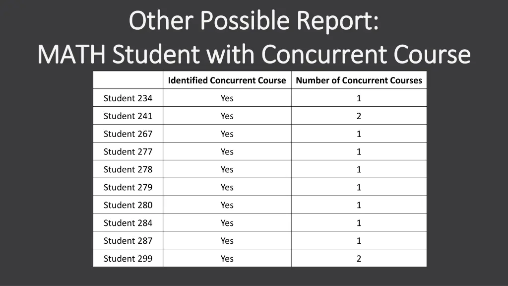 other possible report other possible report math