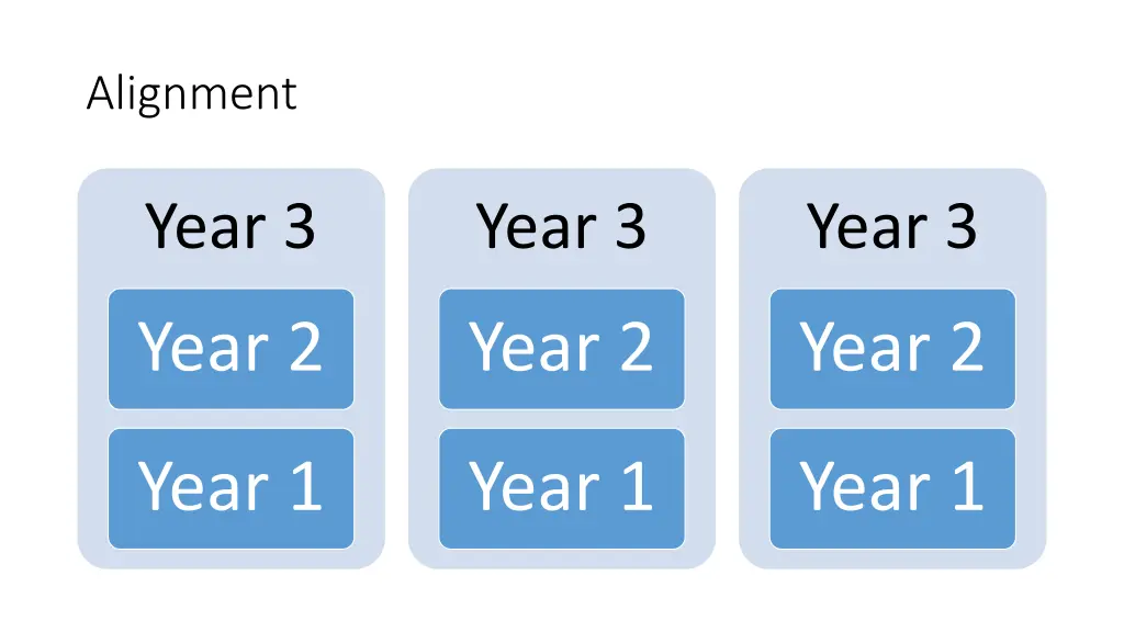 alignment