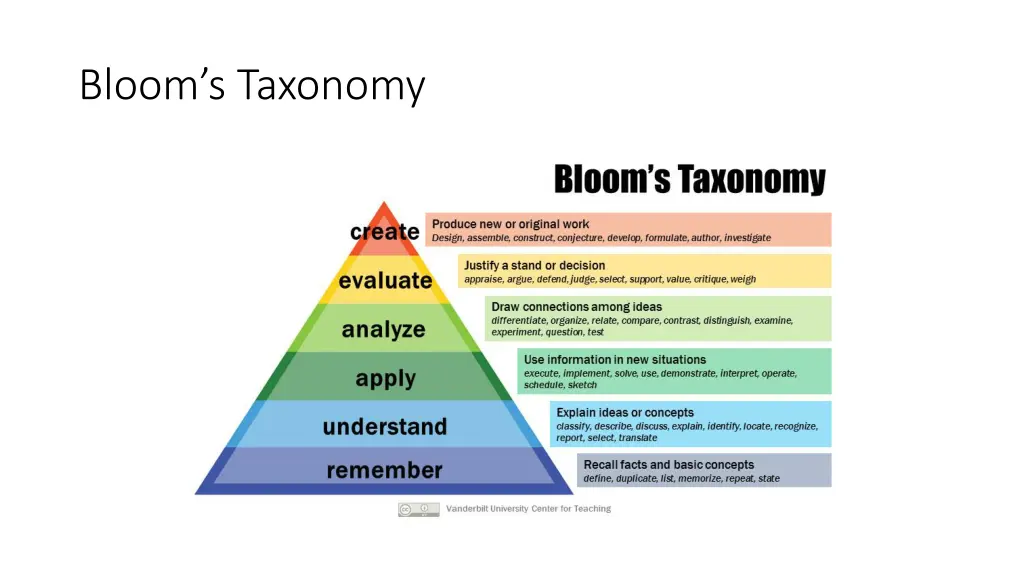 bloom s taxonomy