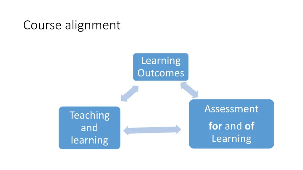 course alignment