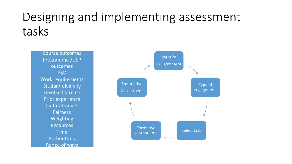 designing and implementing assessment tasks