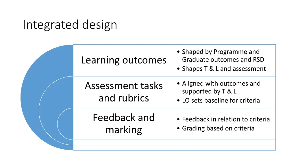 integrated design