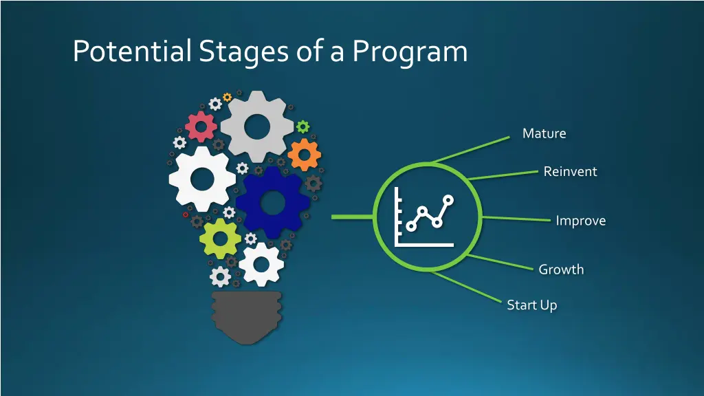 potential stages of a program