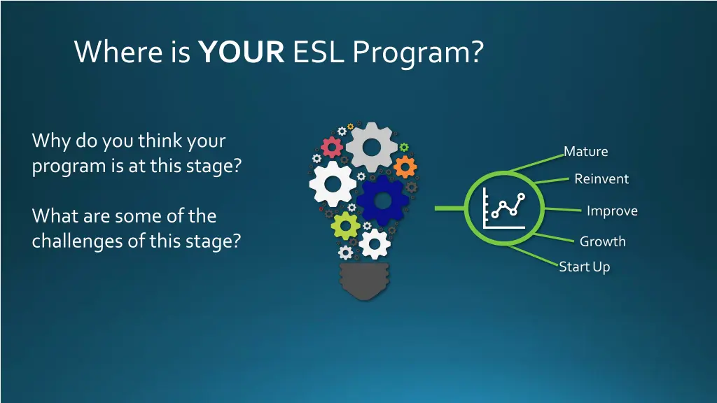 where is your esl program 1