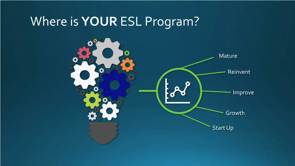 where is your esl program