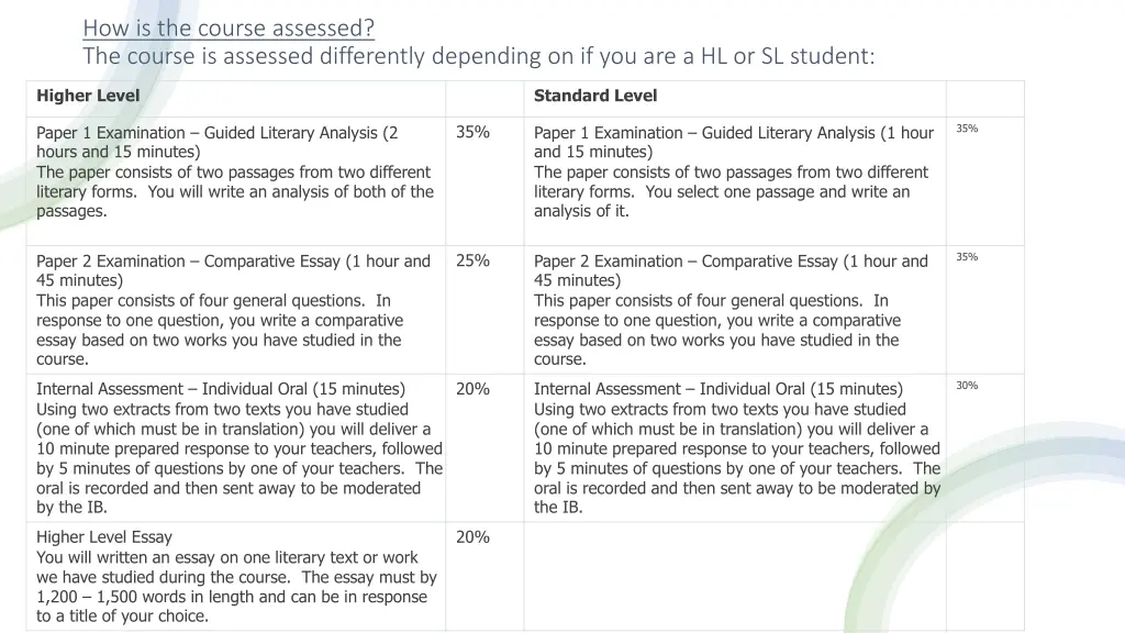 how is the course assessed the course is assessed