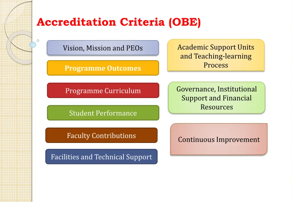 accreditation criteria obe