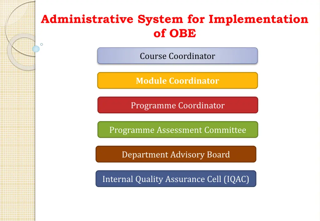 administrative system for implementation of obe