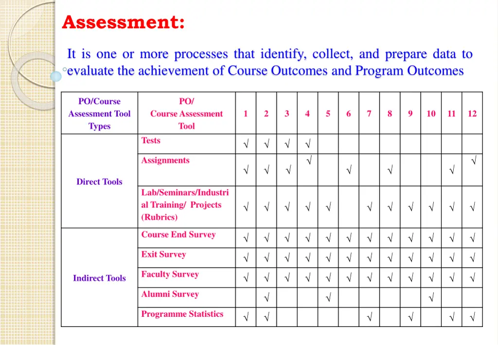 assessment