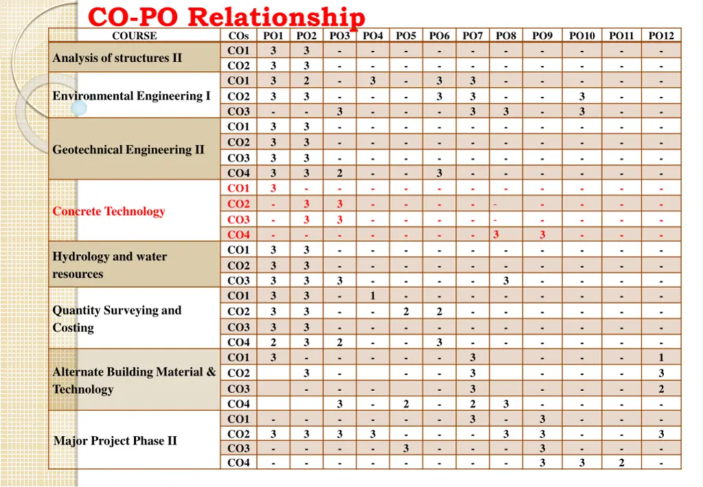 co po relationship course