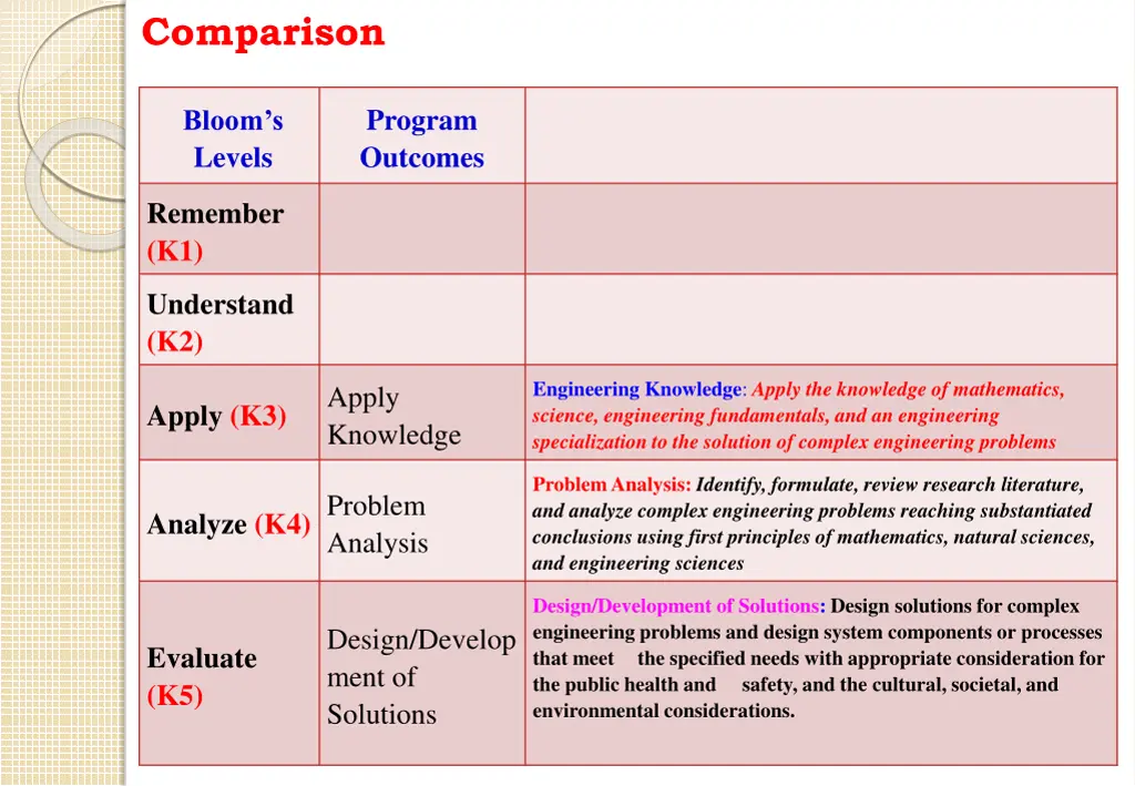 comparison