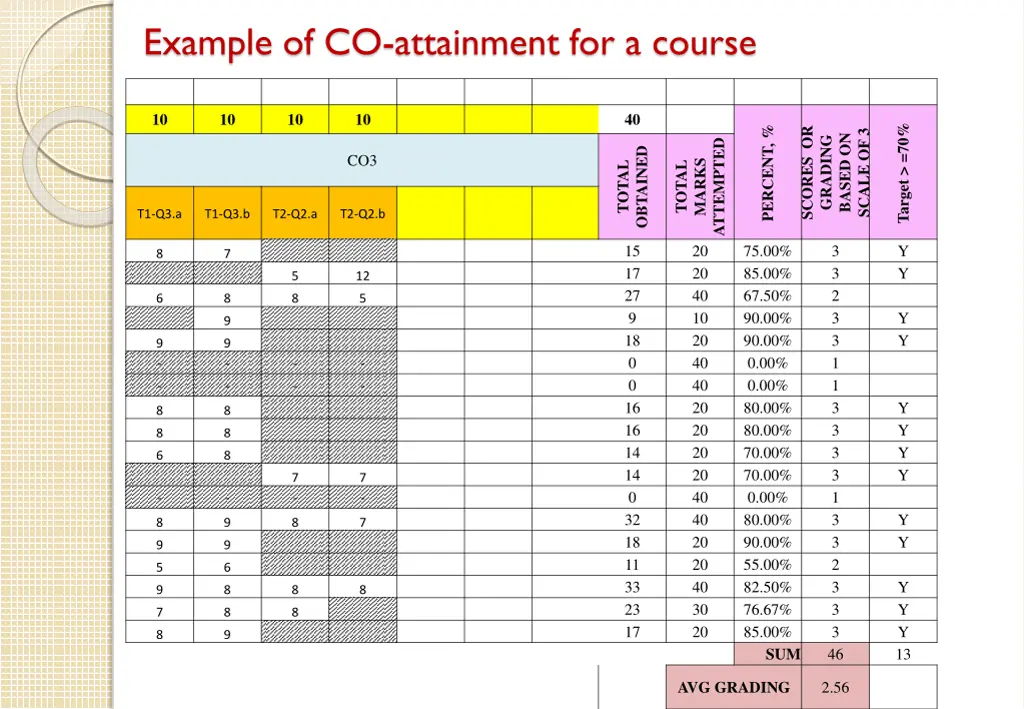 example of co attainment for a course 2