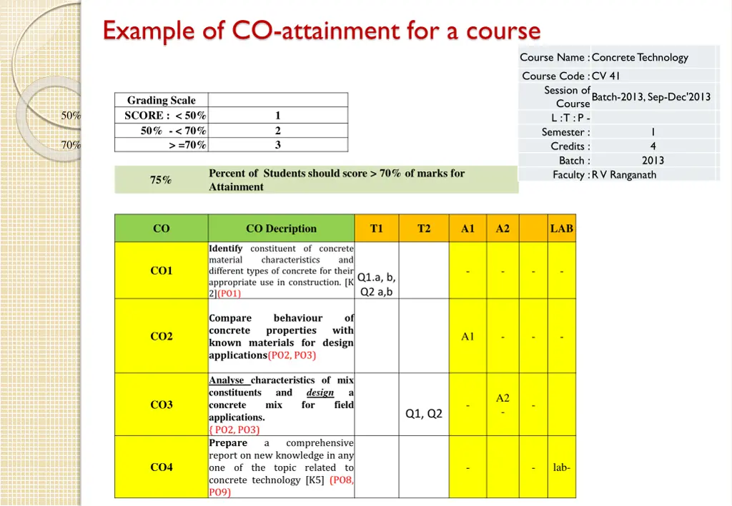 example of co attainment for a course