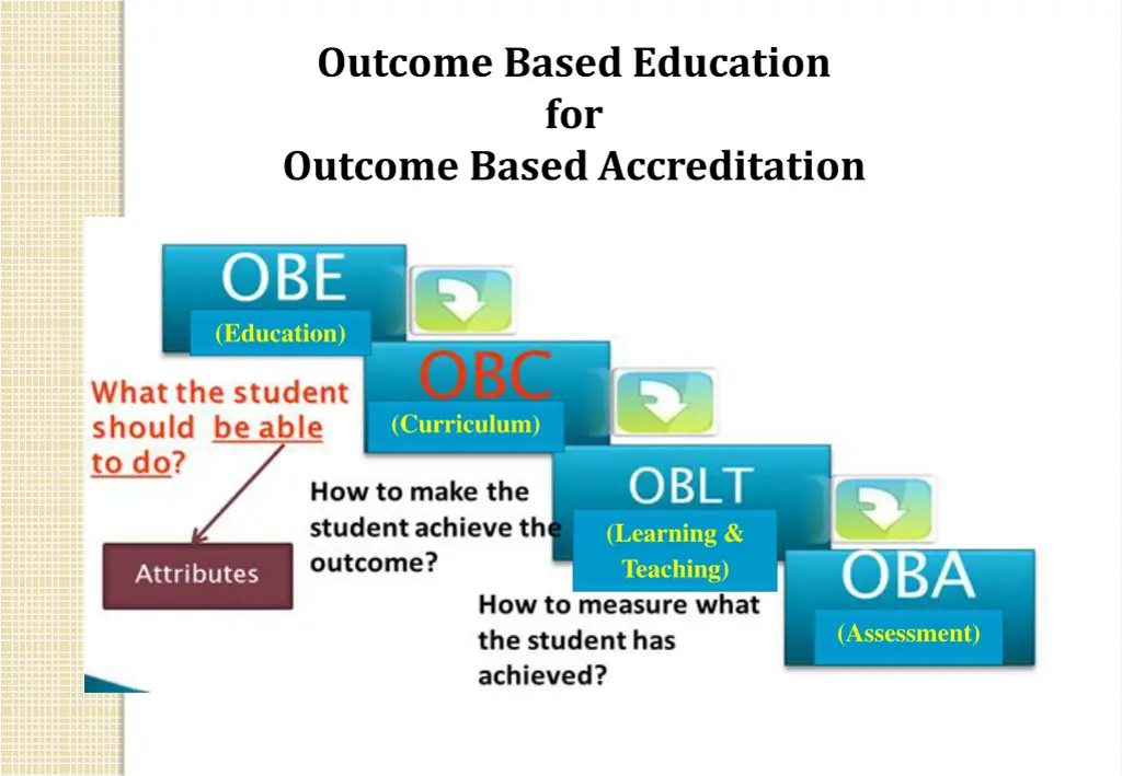 outcome based education for outcome based