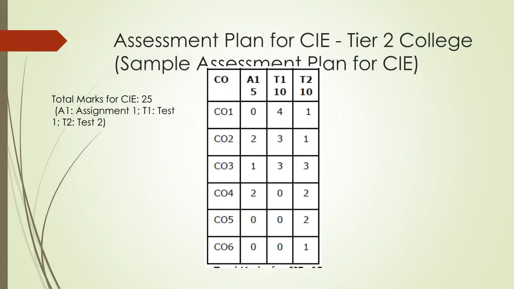 assessment plan for cie tier 2 college sample