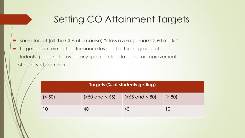 setting co attainment targets