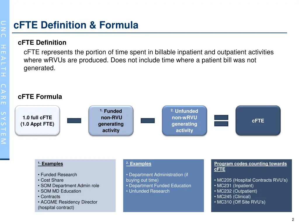 cfte definition formula