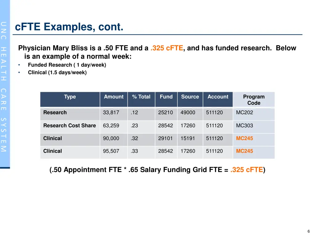 cfte examples cont 2