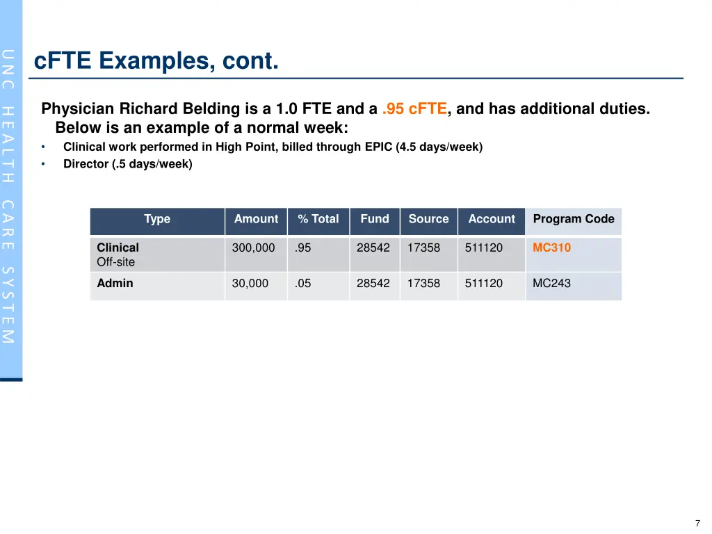 cfte examples cont 3