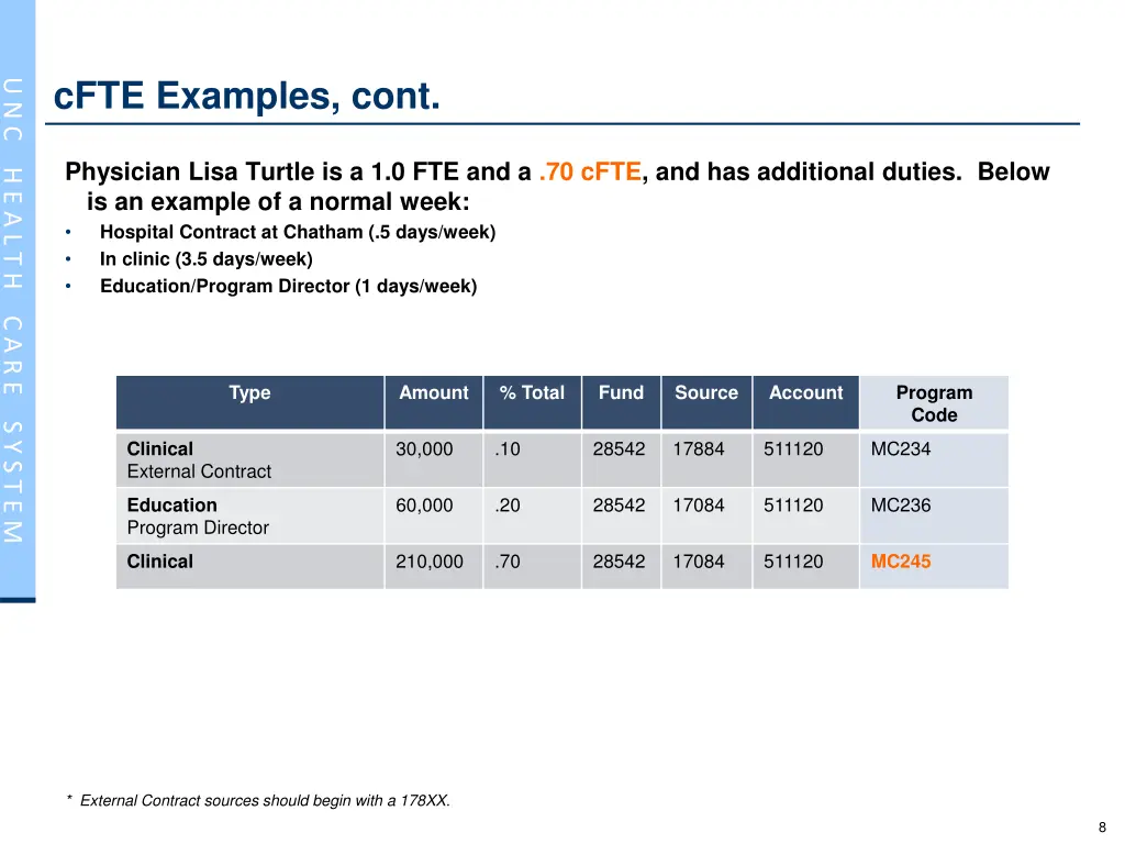 cfte examples cont 4