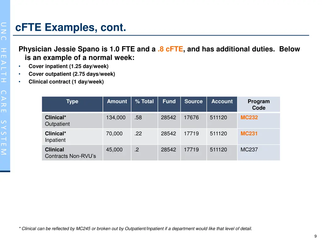 cfte examples cont 5