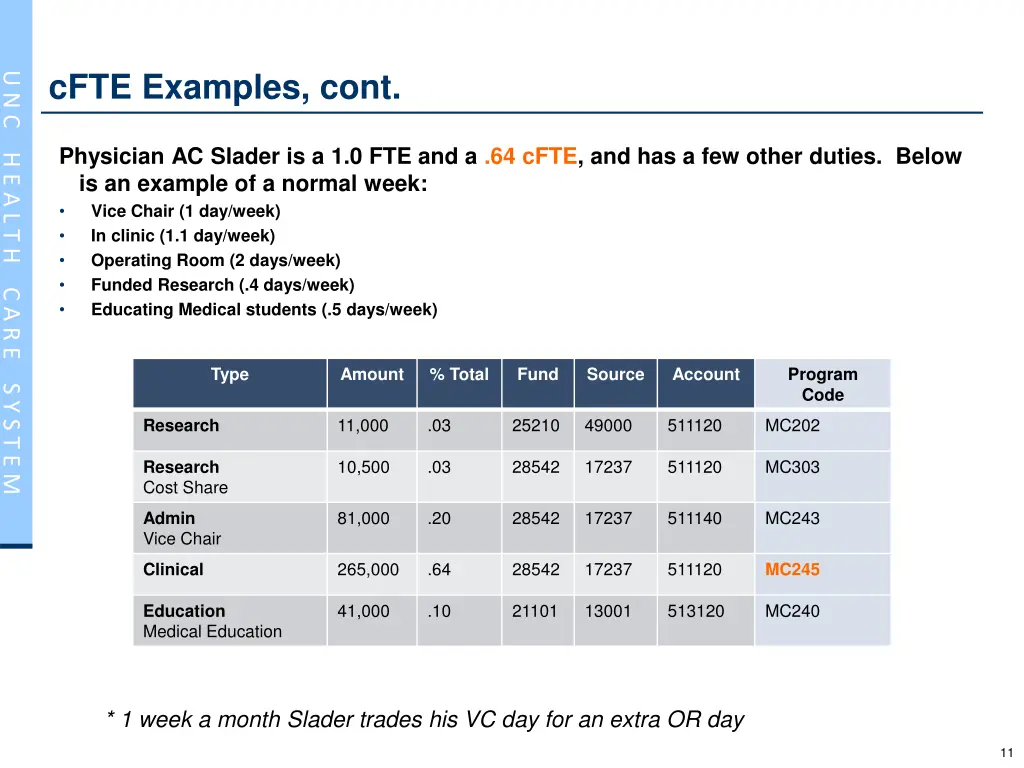 cfte examples cont 7