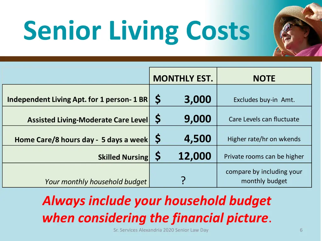 senior living costs