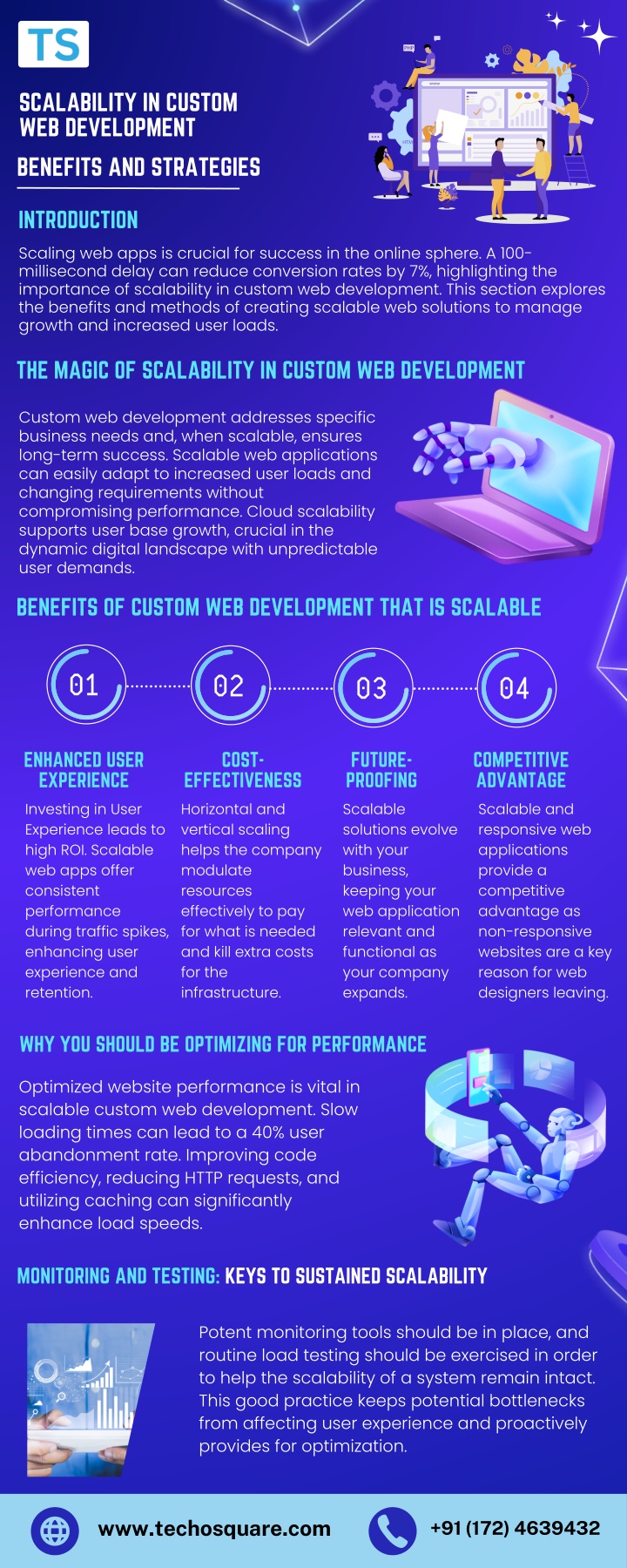 scalability in custom web development