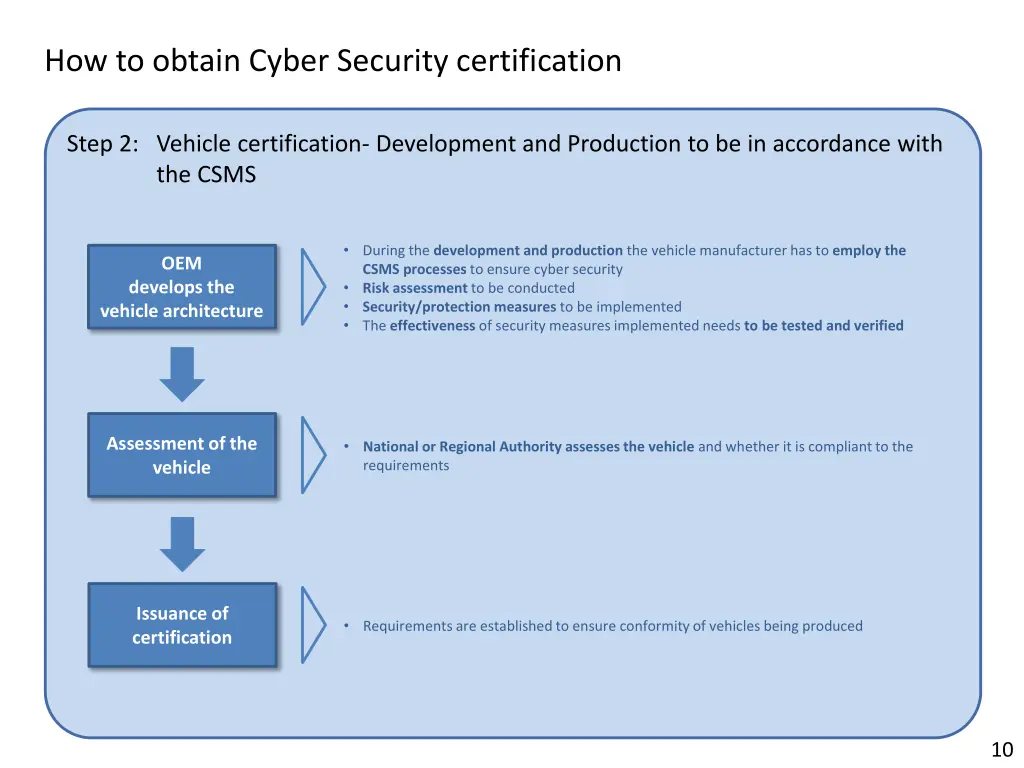 how to obtain cyber security certification 1