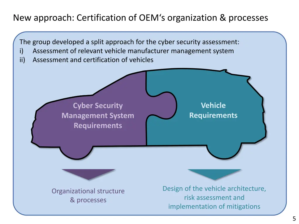 new approach certification of oem s organization