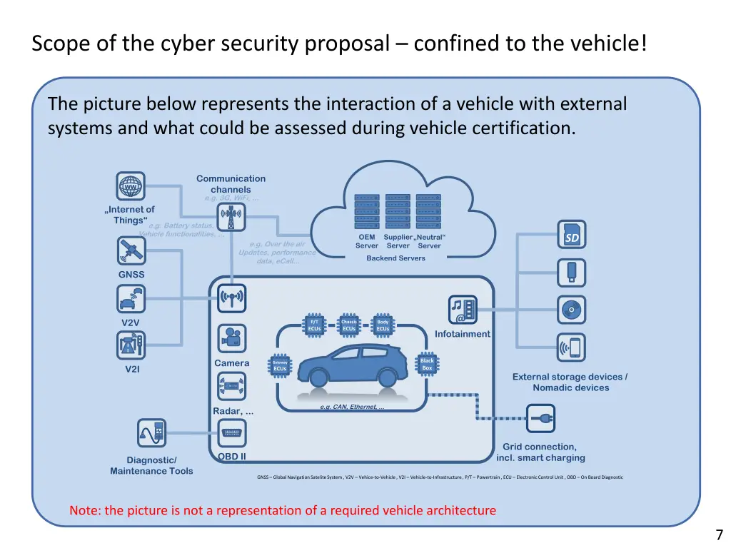 scope of the cyber security proposal confined