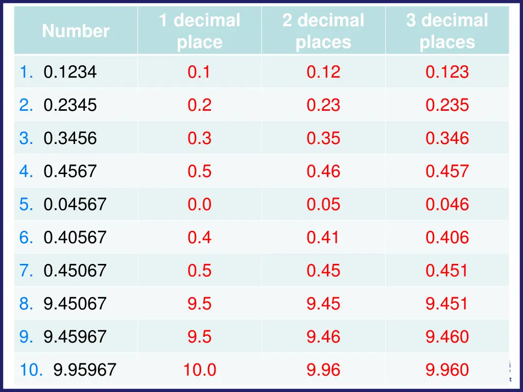 1 decimal place 1