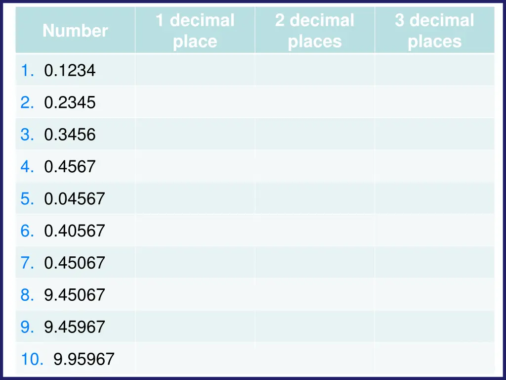 1 decimal place