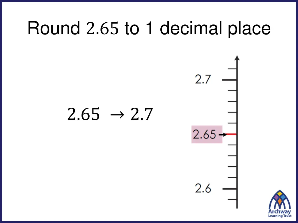 round 2 65 to 1 decimal place