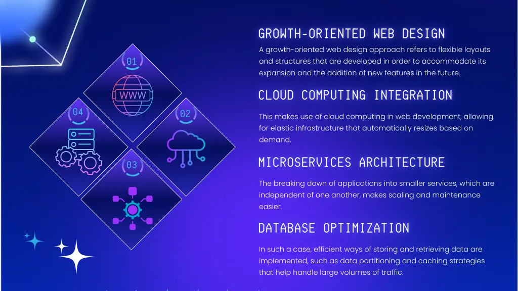 a growth oriented web design approach refers