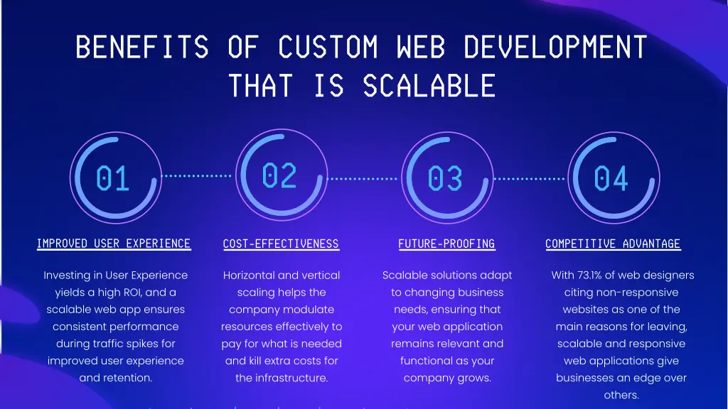 benefits of custom web development that