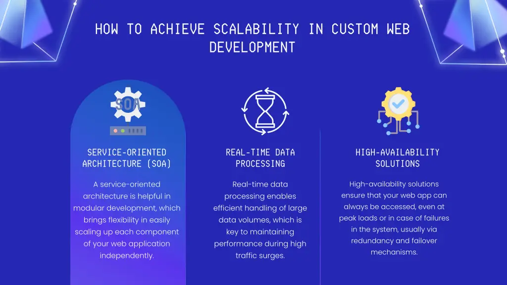 how to achieve scalability in custom