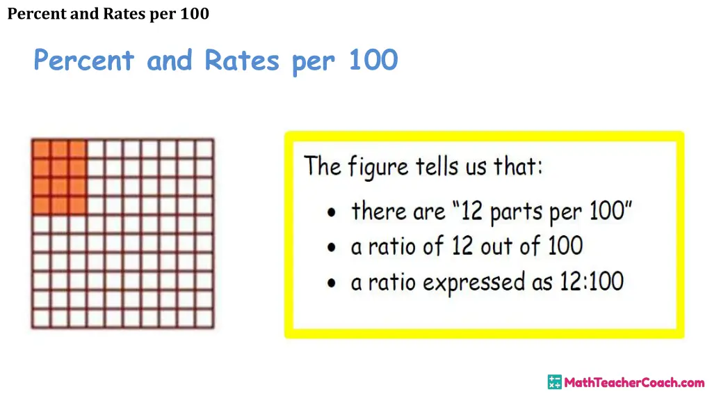 percent and rates per 100 4