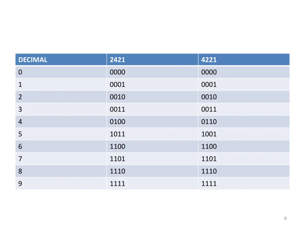 decimal