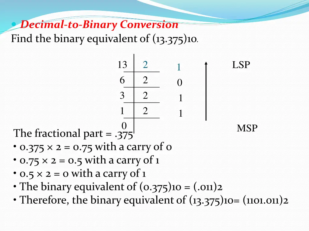 decimal to binary conversion find the binary