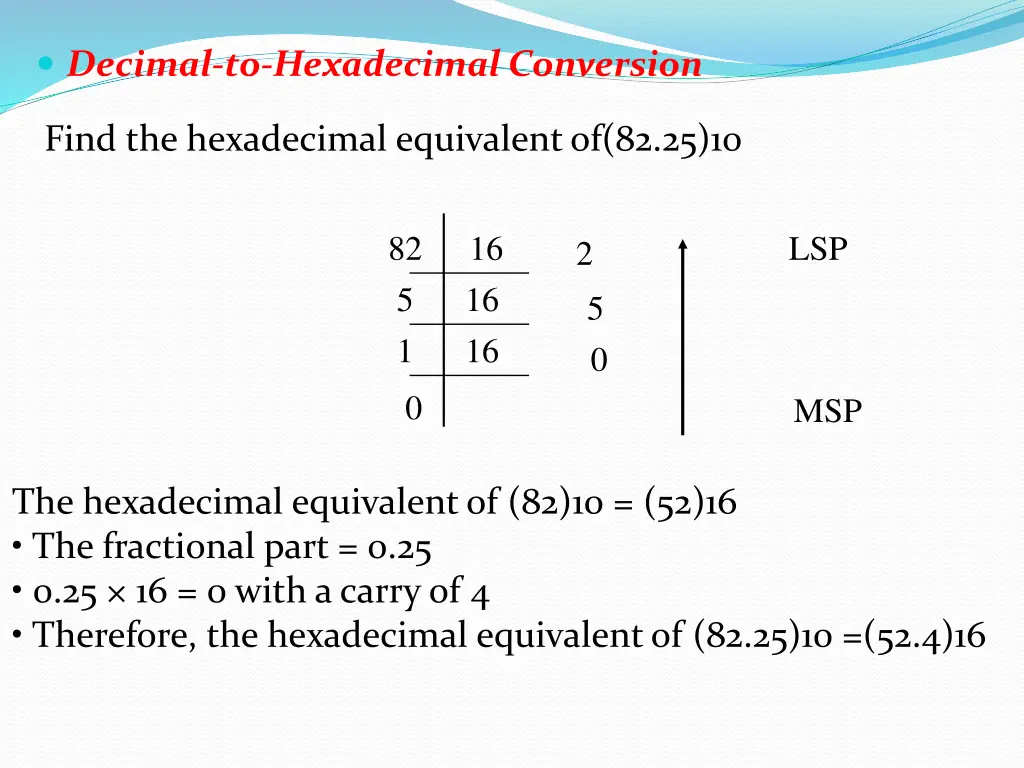 decimal to hexadecimal conversion