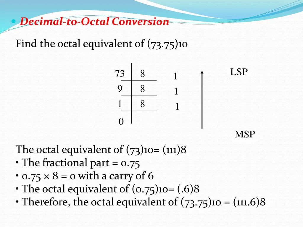 decimal to octal conversion