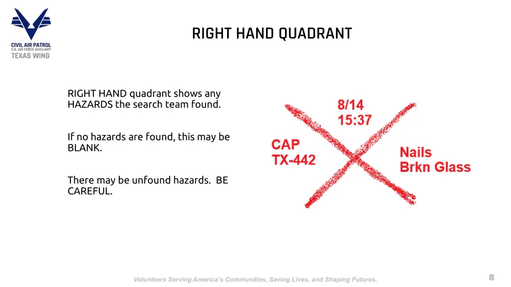 right hand quadrant