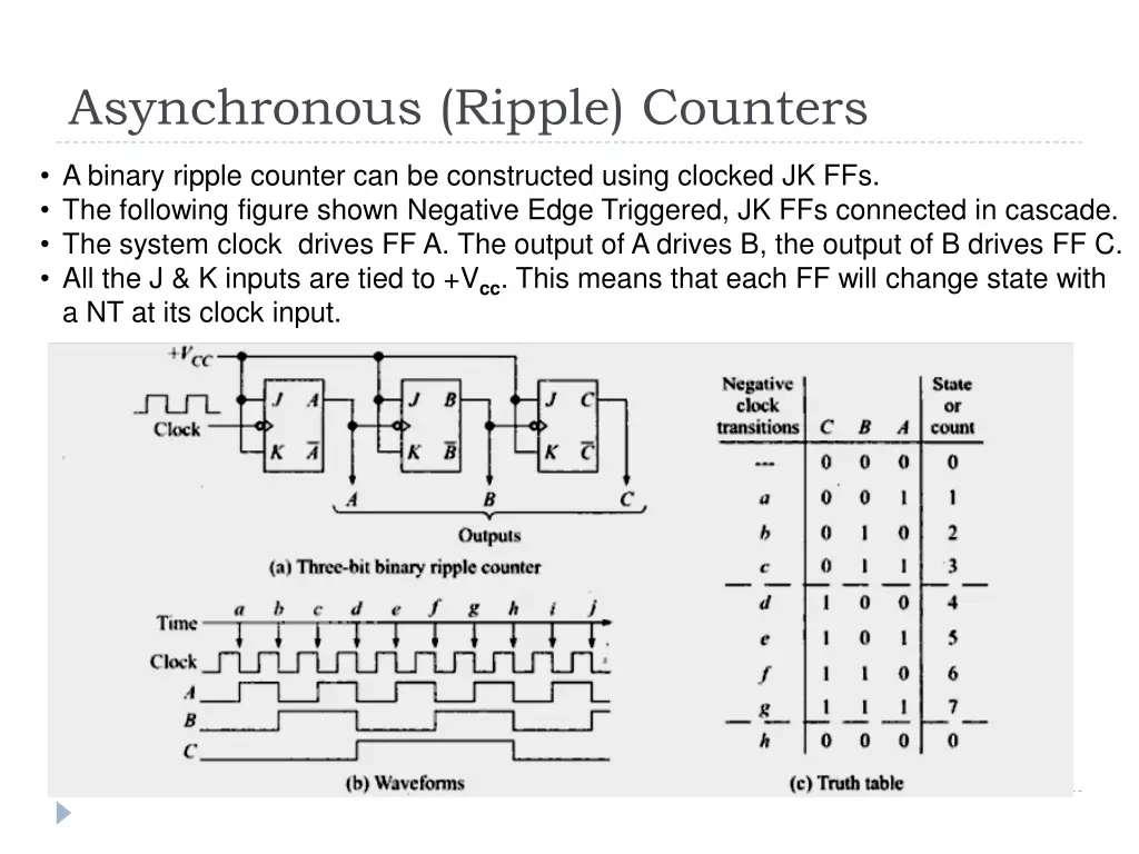 asynchronous ripple counters