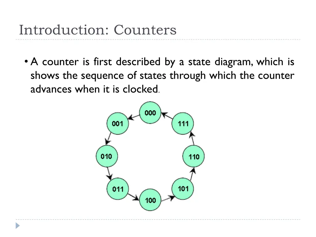 introduction counters 1