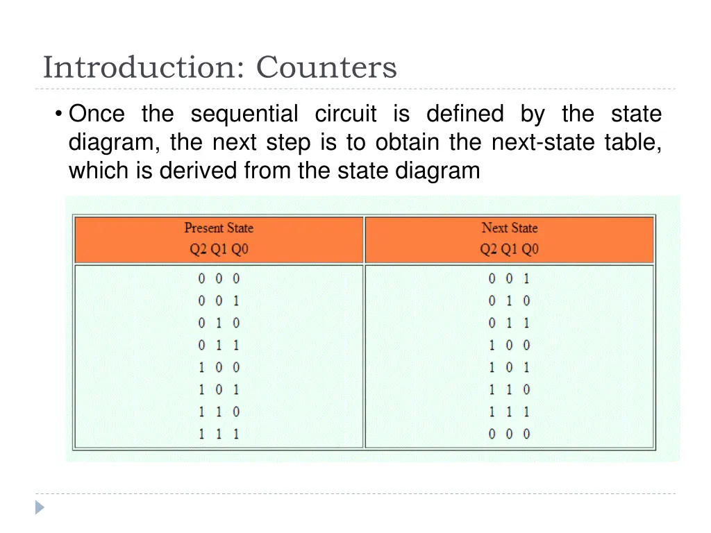 introduction counters 3