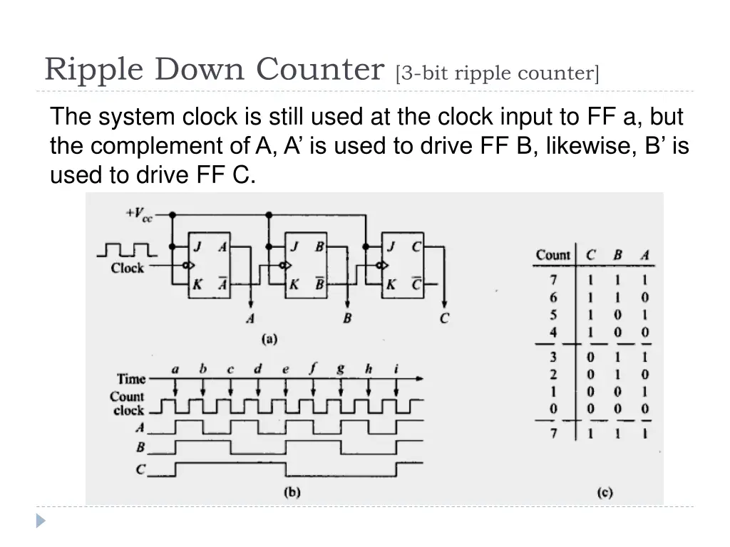 ripple down counter 3 bit ripple counter